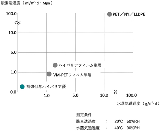 性能グラフ