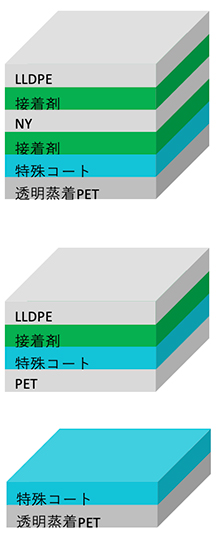 補強付与ハイバリア袋